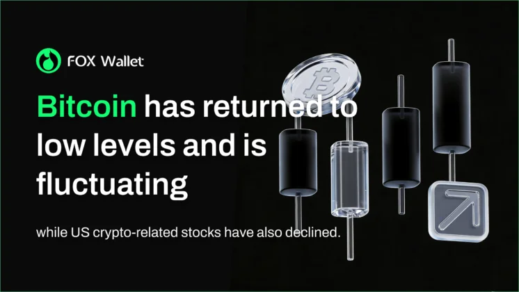 Bitcoin has returned to low levels and is fluctuating, while US crypto-related stocks have also declined.