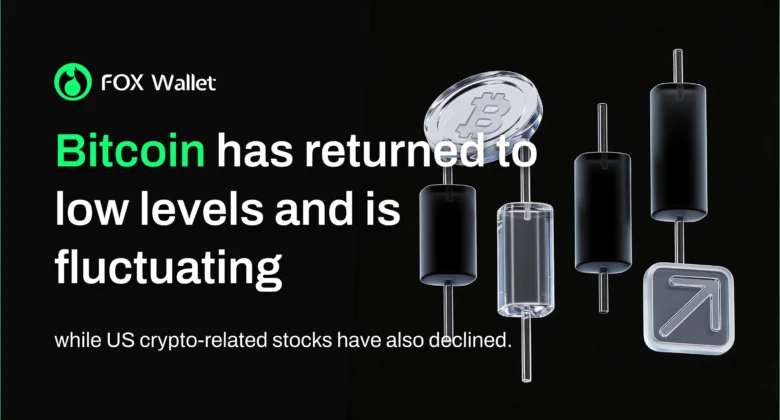 Bitcoin has returned to low levels and is fluctuating, while US crypto-related stocks have also declined.