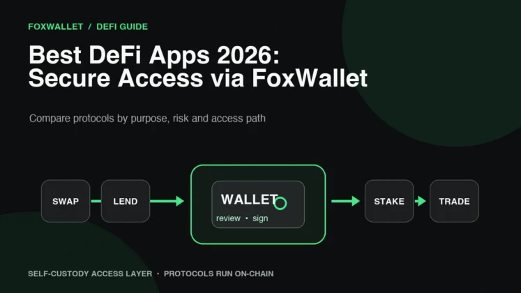 Best DeFi Apps 2026: Secure Access via FoxWallet
