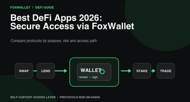 Best DeFi Apps 2026: Secure Access via FoxWallet